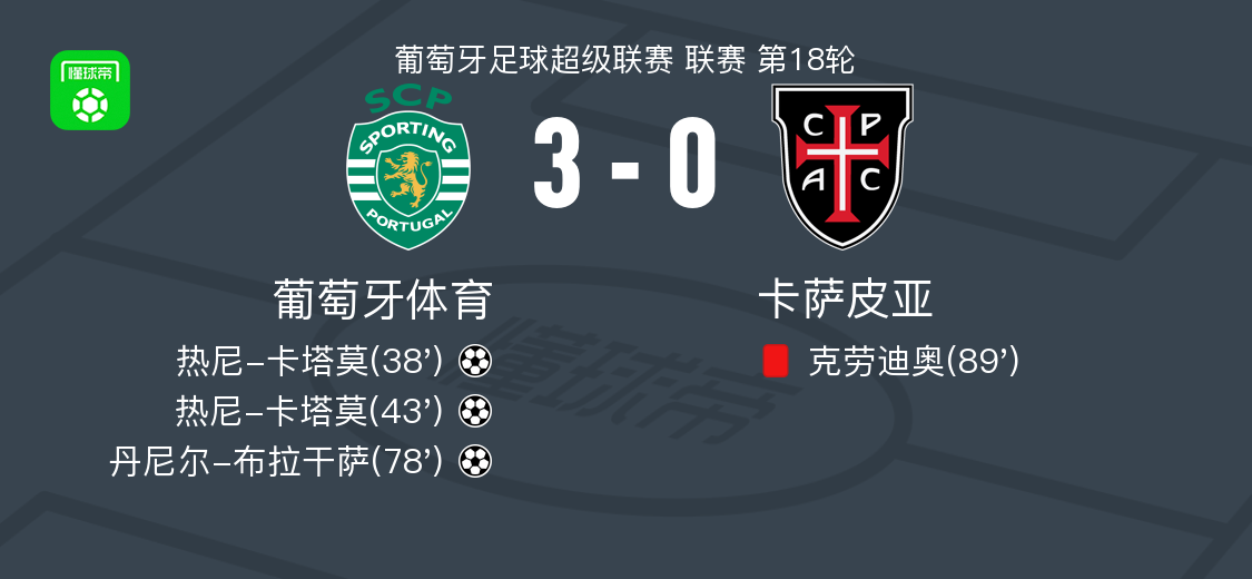 离谱！国际比赛日葡萄牙体育官宣签约波特兰开拓者围绕欧联回应争议，萨克拉门托国王今夜迎来里程碑(波特兰开拓者队主教练比卢普斯)